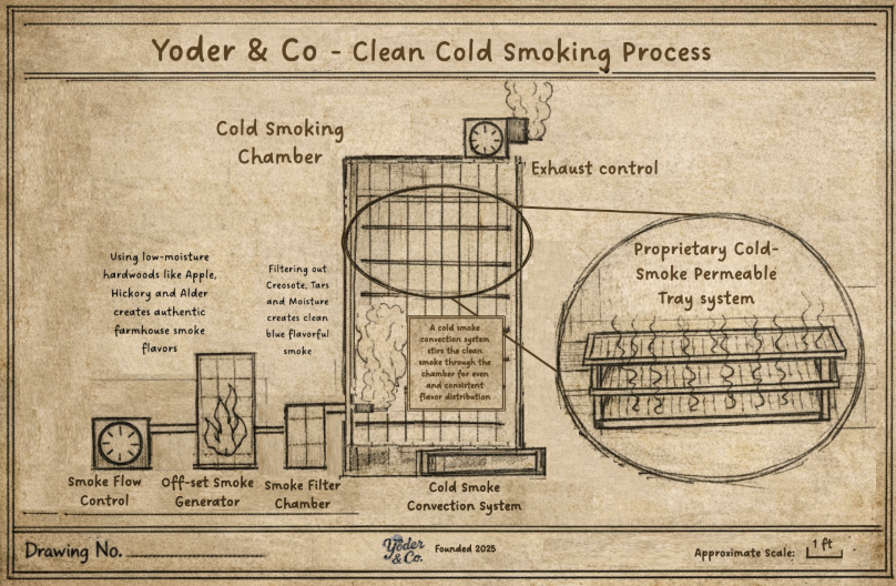 Clean cold smoke process detail